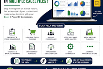 provide supply chain consulting and excel training