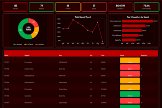 create a purchase order tracker and procurement dashboard in excel