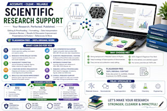 polish your scientific manuscript for clear professional research
