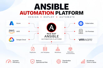 set up and configure red hat ansible automation platform aap