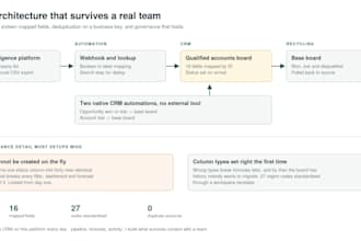 set up or rescue your monday work management workspace
