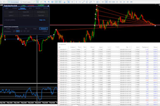 develop a custom mql5 expert advisor for metatrader 5