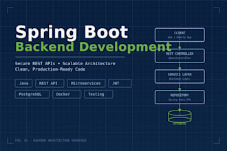 build a scalable enterprise backend with spring boot