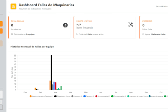 build an incident tracking and production downtime system