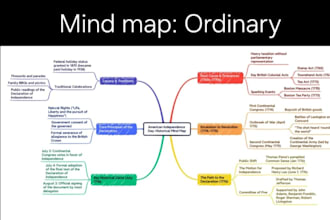 design professional mind maps and visual summaries