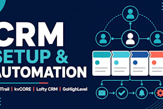 crm lofy set up