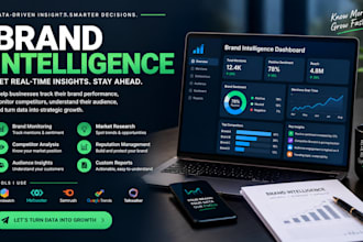 setup brand intelligence brandwatch meltwater talkwalker brand24 sprout social