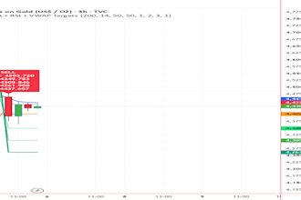 code tradingview pinescript indicator and strategy