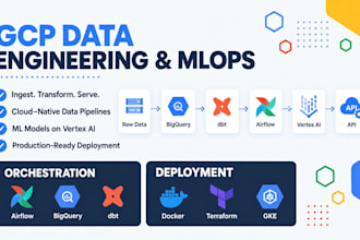 build or fix your google cloud platform project
