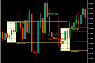 create mt4 mt5 indicator expert advisor eas trading bot forex robot in mql4 mql5