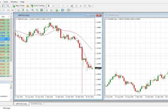 create mt4 mt4 expert advisor trading bot forex eas forex robot indicator in mql