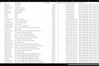 do python web scraping, data extraction, and excel data entry