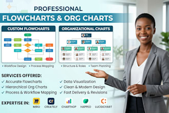 design professional flowcart org chart miro creately charthop happeo lucidchart