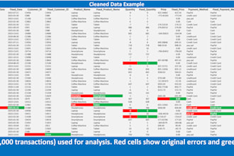 design professional excel dashboard and data analytics cleaning