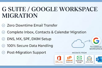 google workspace setup, email deliverability, migration, business gmail, g suite