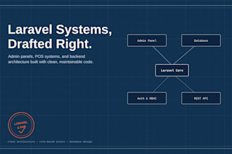 build a custom laravel web application for your business