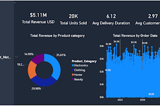 design professional power bi dashboard and data analytics