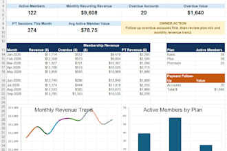 create an excel KPI dashboard and management report