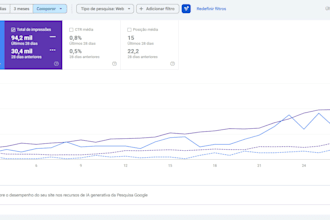 audit and optimize SEO content for your website