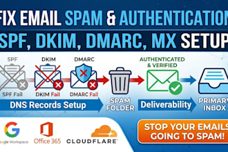 setup spf, dkim and dmarc for email deliverability
