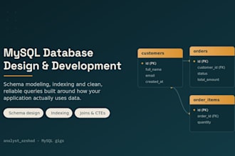 write expert mysql queries and design optimized databases