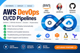 to set up AWS, azure infrastructure and devops automation