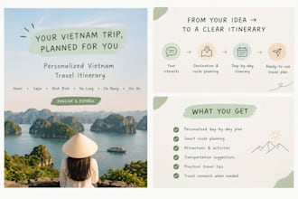 create a personalized vietnam travel itinerary