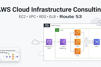 provide AWS cloud consulting