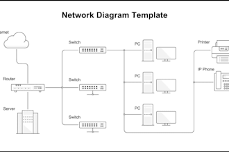 configure and troubleshoot your network, firewall and VPN