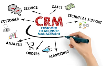 setup hotel management crm revinate cendyn dailypoint profitroom bookboost thynk
