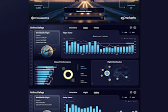 build an interactive power bi dashboard for your business