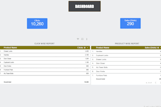 do advanced excel mis reporting and data analysis
