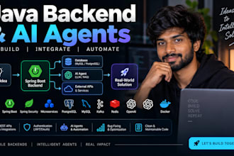 backend development in java spring boot and ai agents