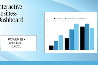 create powerbi and tableau dashboards