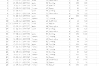 create excel mis dashboard and performance reports