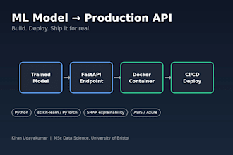 build and deploy your machine learning model as a production ready API