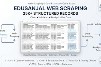 scrape websites and deliver high quality data