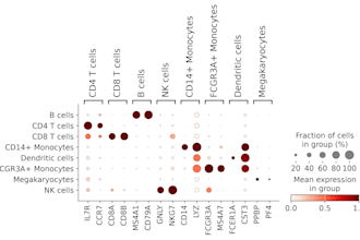 do single cell rna seq analysis