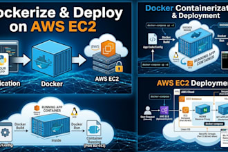 dockerize and deploy your application on AWS ec2
