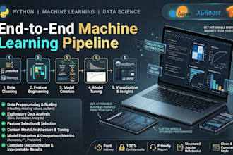 develop data science and machine learning models