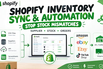 automate shopify inventory sync stock sync supplier feeds order flows automation
