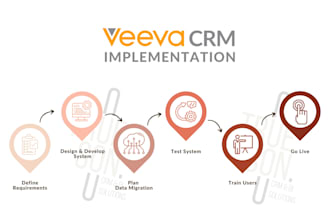 set up veeva eqms and dms for your quality management system