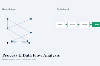 fix inefficient finance and operations processes