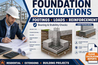 structural load calculations for beams, slabs, columns, foundation