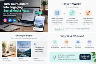 repurpose your content into engaging social media posts