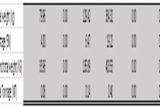 prepare automated bar bending schedule and rebar takeoff