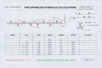 design fire sprinkler hydraulic calculations for washington and utah permits