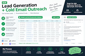 generate targeted b2b leads and email lists