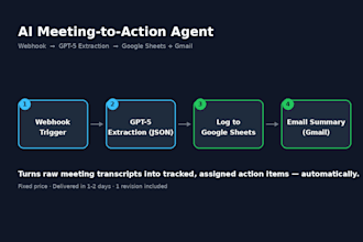 build an ai meeting notes and action items automation in n8n