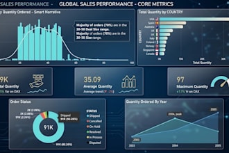 build advanced power bi dashboards with dax and power query